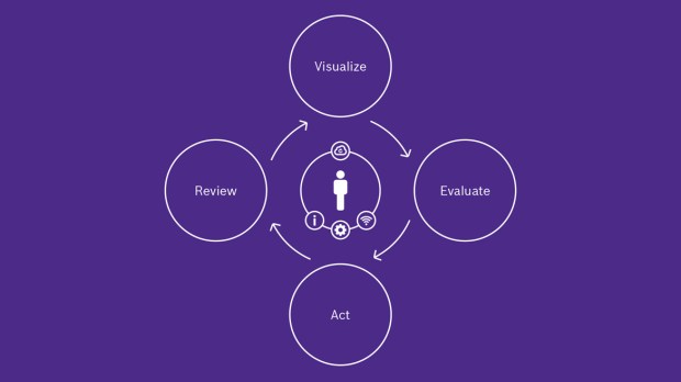 20170419_graphic_ppm-process-improvment_en_web