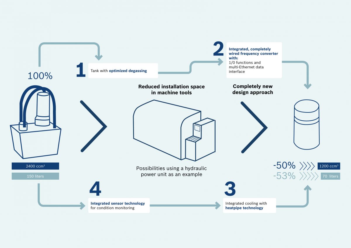 Bosch_Infografik_EN-1200x849 (1)