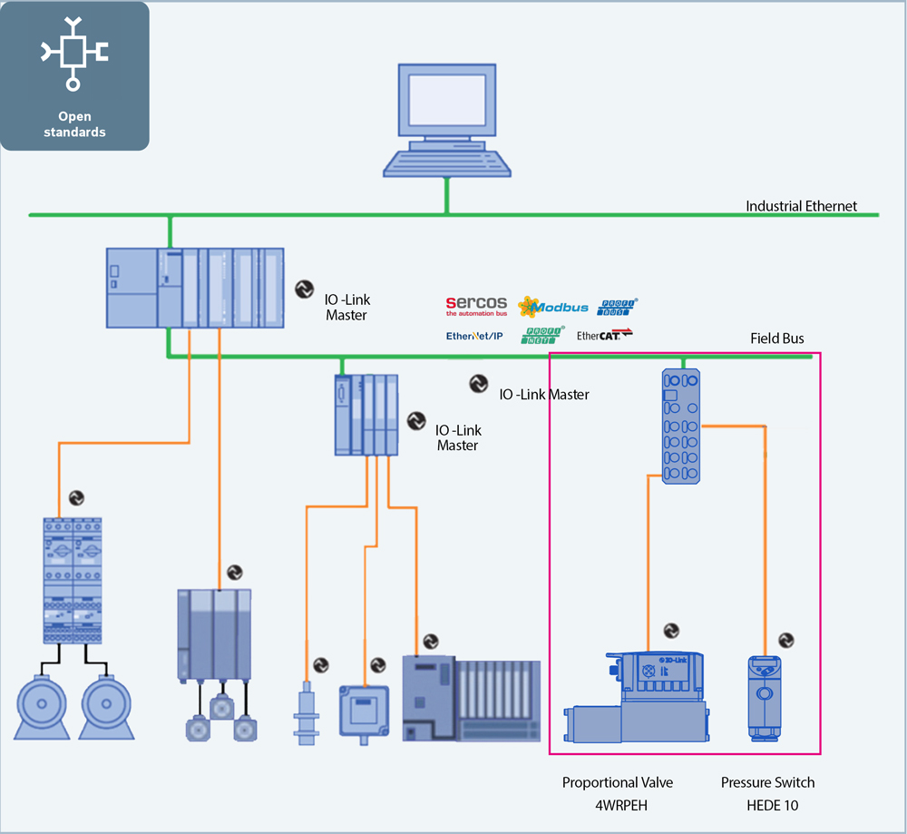 bild01_offenestandards_en