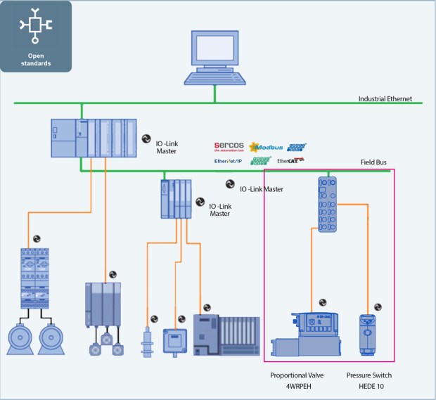 bild01_offenestandards_en