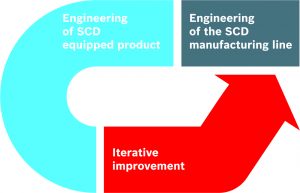 DC-AE-SMP4_Blogbeitrag_Dassault_Grafik_Engineering_EN_201804_vl-300x193