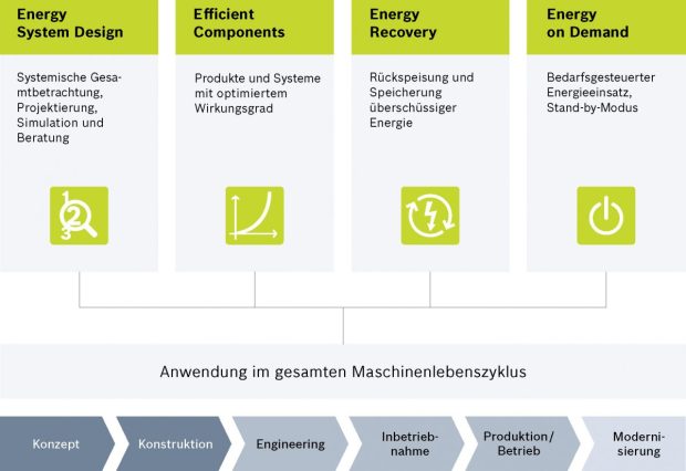 RD08503_4EE_Grafik_Seite7-1200x826